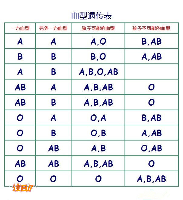 福建医院亲子鉴定需要怎么办理,福建医院办理血缘检测多少费用