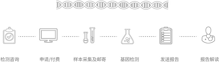 福建无创胎儿亲子鉴定办理流程